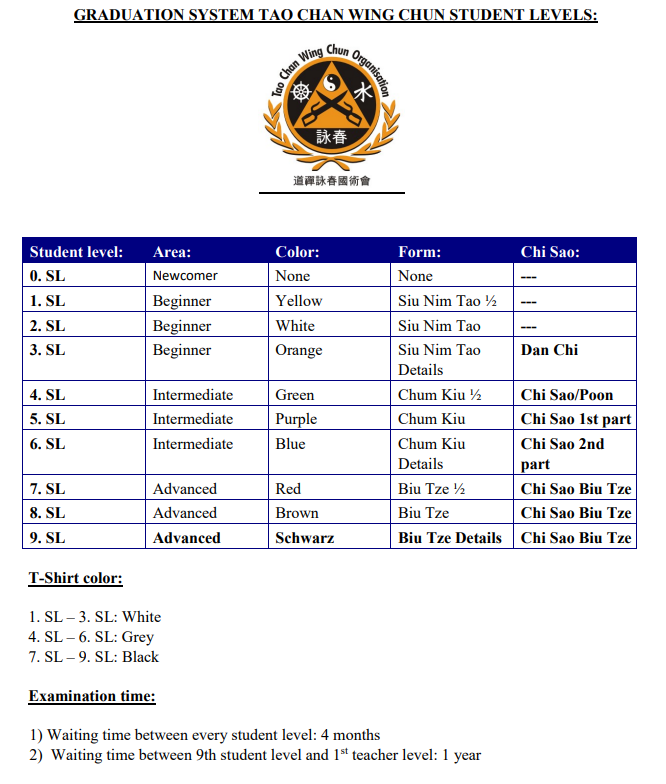 Tao Chan Wing Chun Praha