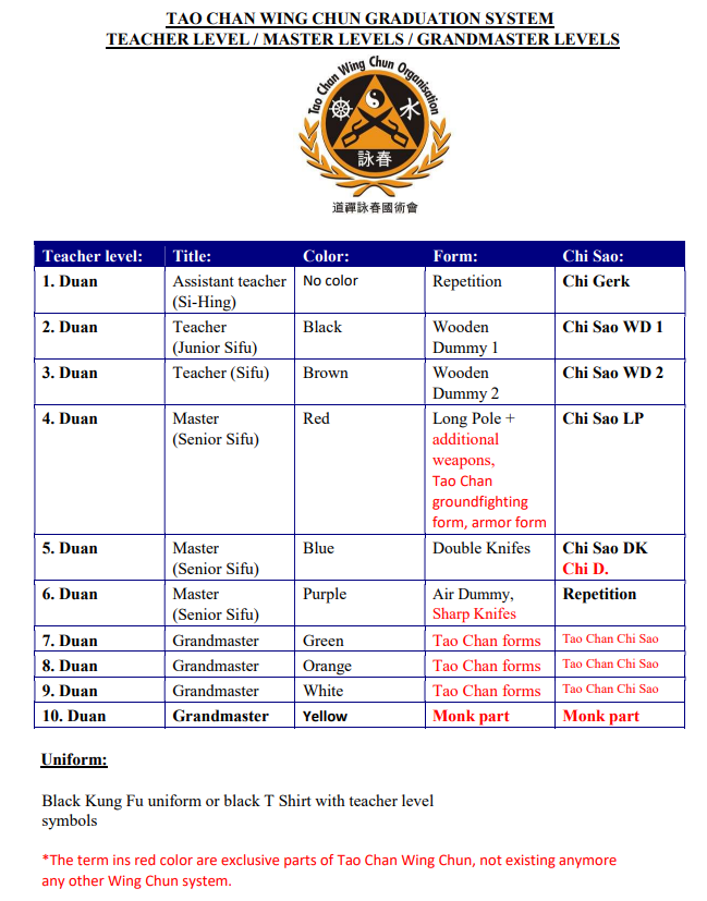 Tao Chan Wing Chun Praha